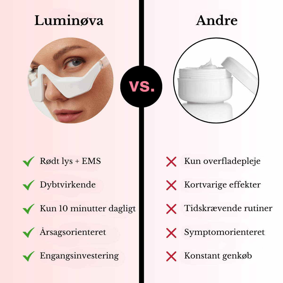 Luminøva - Innovativ Rødtlysbehandling til en Ungdommelig Øjenomgivelser